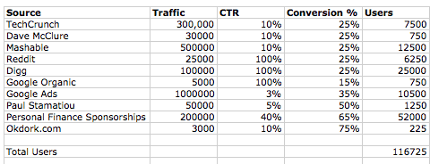 via Quant-based marketing for startups