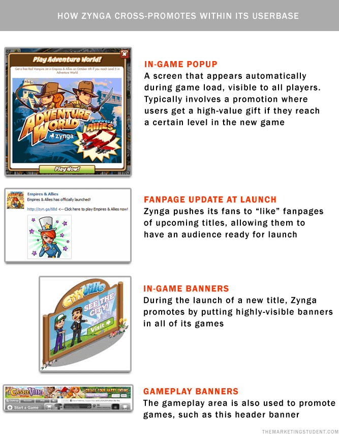 How Zynga cross-promotes within its huge userbase (click to expand)