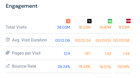 via Similarweb